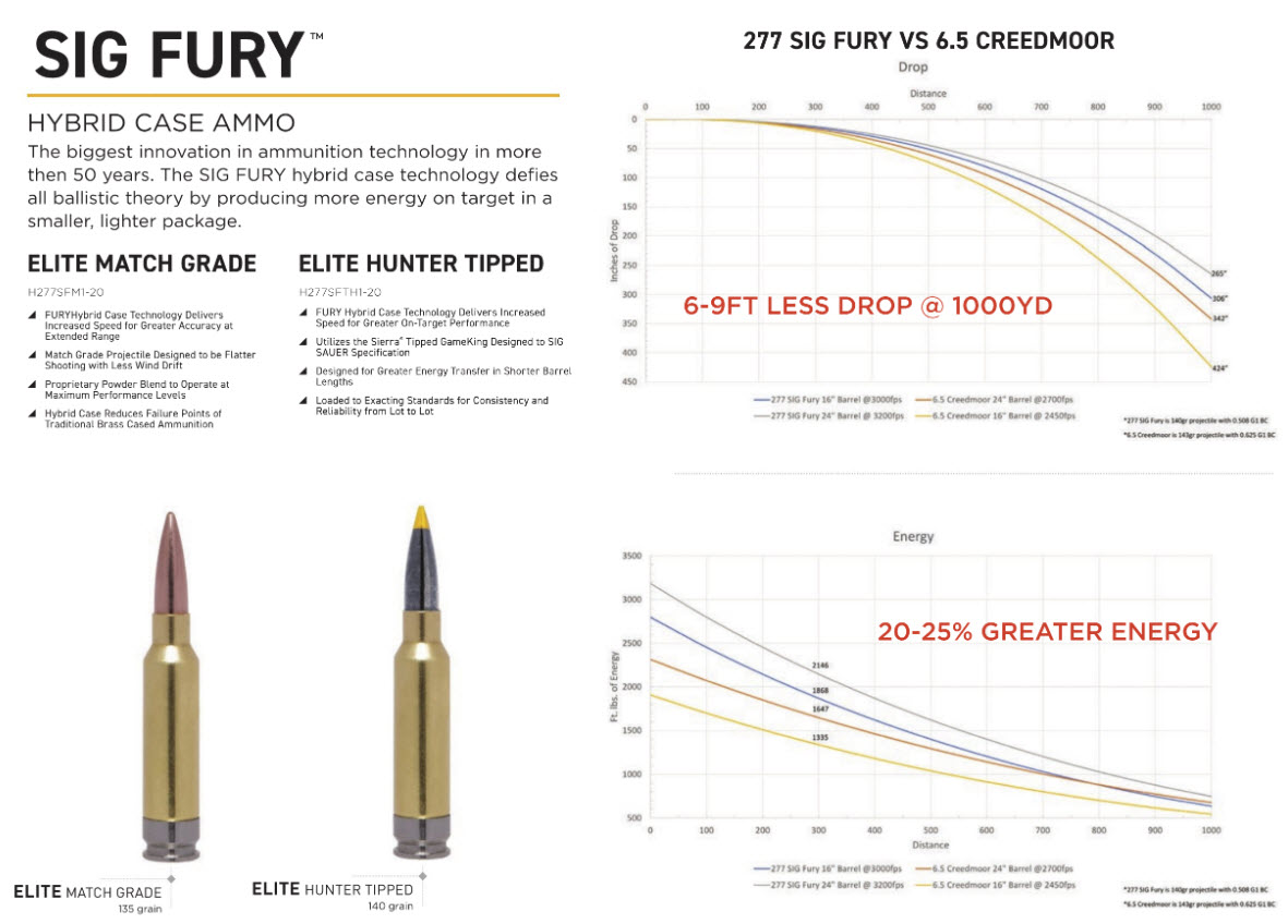 Sig 277 Fury 6 8x51mm Ballistics Chart Velocity Energy Drop 